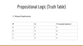 Propositional Logic (Truth Table)
5. Mutual Implication
P Q P mutually implies Q
F F T
F T F
T F F
T T T
 