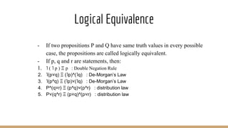 Logical Equivalence
- If two propositions P and Q have same truth values in every possible
case, the propositions are called logically equivalent.
- If p, q and r are statements, then:
1. ˥ ( ˥ p ) Ξ p : Double Negation Rule
2. ˥(p˅q) Ξ (˥p)^(˥q) : De-Morgan’s Law
3. ˥(p^q) Ξ (˥p)˅(˥q) : De-Morgan’s Law
4. P^(q˅r) Ξ (p^q)˅(p^r) : distribution law
5. P˅(q^r) Ξ (p˅q)^(p˅r) : distribution law
 