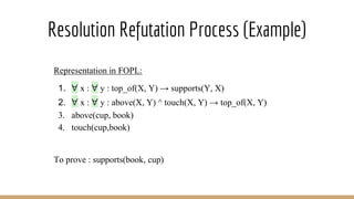 Resolution Refutation Process (Example)
Representation in FOPL:
1. ∀ x : ∀ y : top_of(X, Y) → supports(Y, X)
2. ∀ x : ∀ y : above(X, Y) ^ touch(X, Y) → top_of(X, Y)
3. above(cup, book)
4. touch(cup,book)
To prove : supports(book, cup)
 