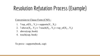 Resolution Refutation Process (Example)
Conversion to Clause Form (CNF) :
1. ˥ top_of(X1 , Y1) v supports(Y1 , X1)
2. ˥ above(X2 , Y2) v ˥ touch(X2 , Y2) v top_of(X2 , Y2)
3. above(cup, book)
4. touch(cup, book)
To prove : supports(book, cup)
 
