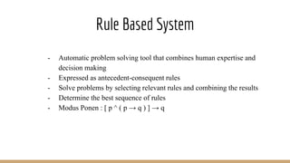 Rule Based System
- Automatic problem solving tool that combines human expertise and
decision making
- Expressed as antecedent-consequent rules
- Solve problems by selecting relevant rules and combining the results
- Determine the best sequence of rules
- Modus Ponen : [ p ^ ( p → q ) ] → q
 