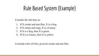 Rule Based System (Example)
Consider the rule base as:
1. If X croaks and eats flies, X is a frog.
2. If X chirps and sings, X is a Canary.
3. If X is a frog, then X is green.
4. If X is a Canary, then X is yellow.
Conclude color of Fritz, given he croaks and eats flies.
 