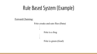 Rule Based System (Example)
Forward Chaining:
Fritz croaks and eats flies (Data)
Fritz is a frog
Fritz is green (Goal)
 
