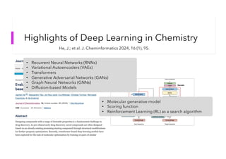 Highlights of Deep Learning in Chemistry
He, J.; et al. J. Cheminformatics 2024, 16 (1), 95.
• Recurrent Neural Networks (RNNs)
• Variational Autoencoders (VAEs)
• Transformers
• Generative Adversarial Networks (GANs)
• Graph Neural Networks (GNNs)
• Diffusion-based Models
• Molecular generative model
• Scoring function
• Reinforcement Learning (RL) as a search algorithm
 