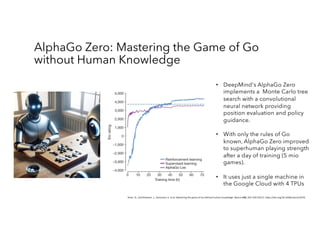 AlphaGo Zero: Mastering the Game of Go
without Human Knowledge
• DeepMind's AlphaGo Zero
implements a Monte Carlo tree
search with a convolutional
neural network providing
position evaluation and policy
guidance.
• With only the rules of Go
known, AlphaGo Zero improved
to superhuman playing strength
after a day of training (5 mio
games).
• It uses just a single machine in
the Google Cloud with 4 TPUs
Silver, D., Schrittwieser, J., Simonyan, K. et al. Mastering the game of Go without human knowledge. Nature 550, 354–359 (2017). https://doi.org/10.1038/nature24270
 