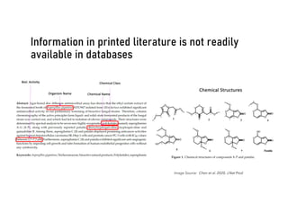Information in printed literature is not readily
available in databases
Image Source: Chen et al. 2020, J.Nat Prod
Organism Name Chemical Name
Chemical Class
Biol. Activity
Chemical Structures
 
