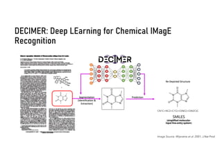DECIMER: Deep LEarning for Chemical IMagE
Recognition
Image Source: Wijeratne et al. 2001, J.Nat Prod
Segmentation
(Identification &
Extraction)
Prediction
CN1C=NC2=C1C(=O)N(C(=O)N2C)C
Re-Depicted Structure
SMILES
(simplified molecular-
input line-entry system)
 