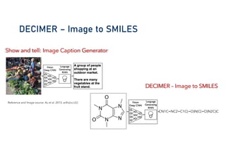 DECIMER – Image to SMILES
CN1C=NC2=C1C(=O)N(C(=O)N2C)C
Show and tell: Image Caption Generator
DECIMER – Image to SMILES
Reference and Image source: Xu et al. 2015, arXiv[cs.LG]
 