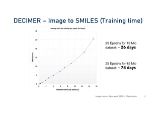 DECIMER – Image to SMILES (Training time)
27
Image source: Rajan et al. 2020, J Cheminform
25 Epochs for 15 Mio
dataset: ~ 26 days
25 Epochs for 45 Mio
dataset: ~ 78 days
 