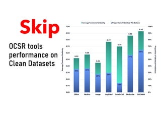 OCSR tools
performance on
Clean Datasets
0.52
0.58
0.45
0.77
0.70
0.86
0.93
35% 37%
28%
30%
14%
57%
65%
0%
10%
20%
30%
40%
50%
60%
70%
80%
90%
100%
0.00
0.10
0.20
0.30
0.40
0.50
0.60
0.70
0.80
0.90
1.00
OSRA MolVec Imago Img2Mol SwinOCSR MolScribe DECIMER
Proportion
of
Identical
Predictions
Average
Tanimoto
Similarity
Average TanimotoSimilarity Proportion of Identical Predictions
Skip
 