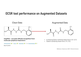 OCSR tool performance on Augmented Datasets
Clean Data Augmented Data
• xy-shearing factor randomly drawn from [−0.1, 0.1]
• rotation (randomly drawn from [−5°, 5°])
Reference: Clevert et al. 2021, Chemical Science
Bayer AG, Berlin
 