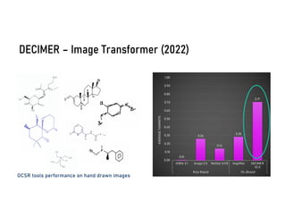 DECIMER – Image Transformer (2022)
0.01
0.26
0.14
0.28
0.71
0.00
0.10
0.20
0.30
0.40
0.50
0.60
0.70
0.80
0.90
1.00
OSRA 2.1 Imago 2.0 MolVec 0.9.8 Img2Mol DECIMER
V2.0
Rule Based DL-Based
AVERAGE
TANIMOTO
OCSR tools performance on hand drawn images
 