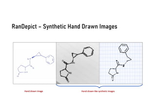 RanDepict – Synthetic Hand Drawn Images
 