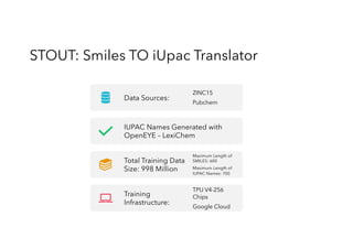 STOUT: Smiles TO iUpac Translator
Data Sources:
ZINC15
Pubchem
IUPAC Names Generated with
OpenEYE – LexiChem
Total Training Data
Size: 998 Million
Maximum Length of
SMILES: 600
Maximum Length of
IUPAC Names: 700
Training
Infrastructure:
TPU V4-256
Chips
Google Cloud
 