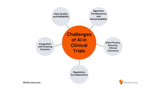 Challenges of AI in Clinical Trials | Dr. Ulana Rey | MindLumina | PDF