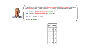 AI Concepts - MCP Neurons - part of a series | PDF