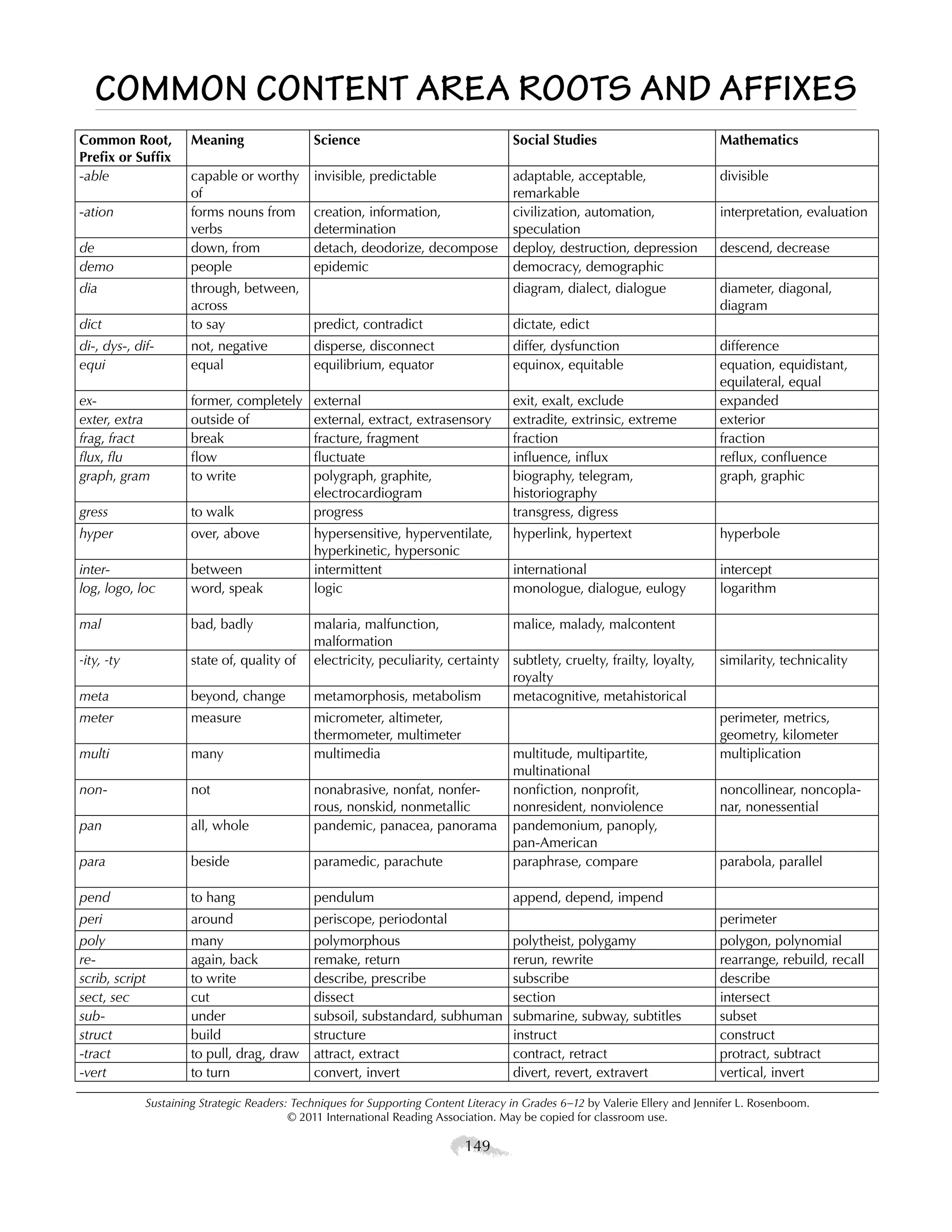 Content Area Roots | PDF | Free Download