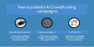 Upcoming Ai crowdfunding startups
