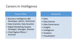 Careers in Intelligence
Career Titles:
• Business Intelligence (BI)
Developer, Admin, Technician
• Data Scientist, Data Scientist
• Digital Marketing Analyst,
Strategist, Manager, Director
• Chief Digital Officer /
Scientist
Keywords:
• Data
• Data Science
• Data Governance
• Insights
• Intelligence
• Analytics
• Visualization
 