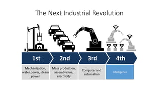 The Next Industrial Revolution
Intelligence
 