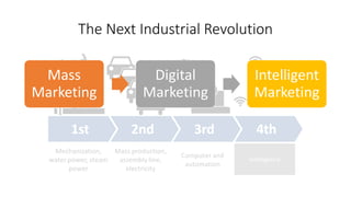 The Next Industrial Revolution
Intelligence
Mass
Marketing
Digital
Marketing
Intelligent
Marketing
 
