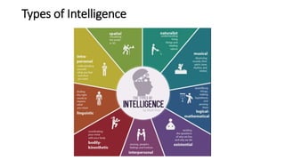 Types of Intelligence
 