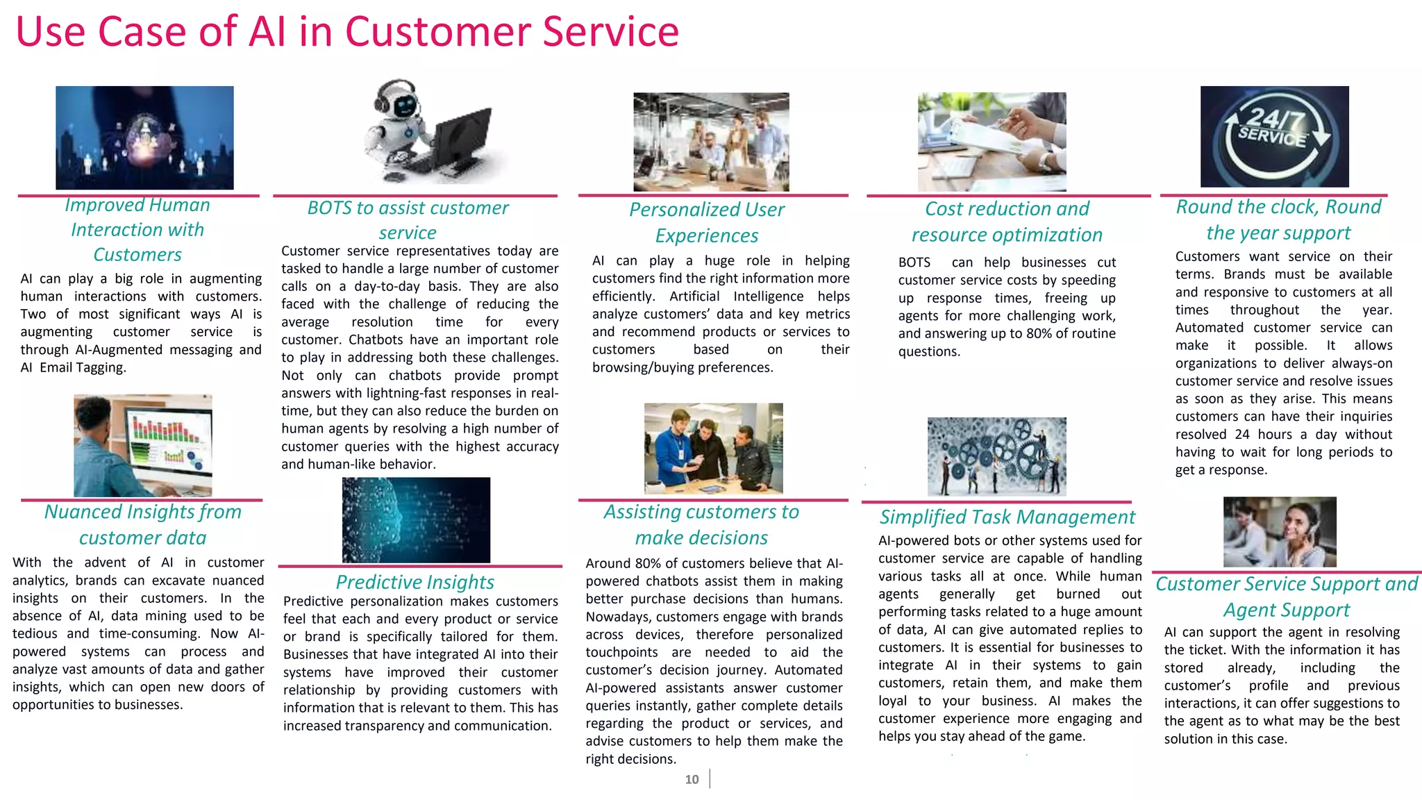 10
Use Case of AI in Customer Service
Improved Human
Interaction with
Customers
AI can play a big role in augmenting
human interactions with customers.
Two of most significant ways AI is
augmenting customer service is
through AI-Augmented messaging and
AI Email Tagging.
BOTS to assist customer
service
Personalized User
Experiences
Cost reduction and
resource optimization
Nuanced Insights from
customer data
Round the clock, Round
the year support
Predictive Insights
Assisting customers to
make decisions
Simplified Task Management
Customer service representatives today are
tasked to handle a large number of customer
calls on a day-to-day basis. They are also
faced with the challenge of reducing the
average resolution time for every
customer. Chatbots have an important role
to play in addressing both these challenges.
Not only can chatbots provide prompt
answers with lightning-fast responses in real-
time, but they can also reduce the burden on
human agents by resolving a high number of
customer queries with the highest accuracy
and human-like behavior.
AI can play a huge role in helping
customers find the right information more
efficiently. Artificial Intelligence helps
analyze customers’ data and key metrics
and recommend products or services to
customers based on their
browsing/buying preferences.
BOTS can help businesses cut
customer service costs by speeding
up response times, freeing up
agents for more challenging work,
and answering up to 80% of routine
questions.
Customers want service on their
terms. Brands must be available
and responsive to customers at all
times throughout the year.
Automated customer service can
make it possible. It allows
organizations to deliver always-on
customer service and resolve issues
as soon as they arise. This means
customers can have their inquiries
resolved 24 hours a day without
having to wait for long periods to
get a response.
With the advent of AI in customer
analytics, brands can excavate nuanced
insights on their customers. In the
absence of AI, data mining used to be
tedious and time-consuming. Now AI-
powered systems can process and
analyze vast amounts of data and gather
insights, which can open new doors of
opportunities to businesses.
Predictive personalization makes customers
feel that each and every product or service
or brand is specifically tailored for them.
Businesses that have integrated AI into their
systems have improved their customer
relationship by providing customers with
information that is relevant to them. This has
increased transparency and communication.
Around 80% of customers believe that AI-
powered chatbots assist them in making
better purchase decisions than humans.
Nowadays, customers engage with brands
across devices, therefore personalized
touchpoints are needed to aid the
customer’s decision journey. Automated
AI-powered assistants answer customer
queries instantly, gather complete details
regarding the product or services, and
advise customers to help them make the
right decisions.
AI-powered bots or other systems used for
customer service are capable of handling
various tasks all at once. While human
agents generally get burned out
performing tasks related to a huge amount
of data, AI can give automated replies to
customers. It is essential for businesses to
integrate AI in their systems to gain
customers, retain them, and make them
loyal to your business. AI makes the
customer experience more engaging and
helps you stay ahead of the game.
Customer Service Support and
Agent Support
AI can support the agent in resolving
the ticket. With the information it has
stored already, including the
customer’s profile and previous
interactions, it can offer suggestions to
the agent as to what may be the best
solution in this case.
 