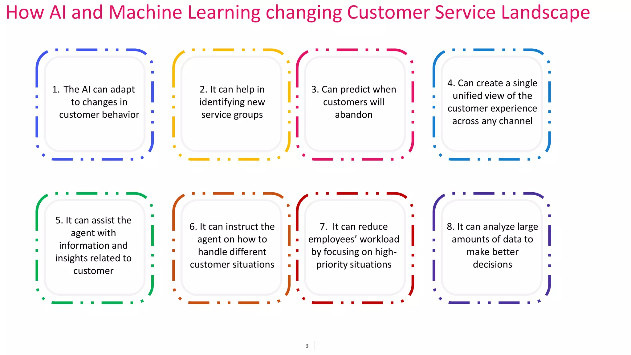 3
How AI and Machine Learning changing Customer Service Landscape
1. The AI can adapt
to changes in
customer behavior
2. It can help in
identifying new
service groups
3. Can predict when
customers will
abandon
4. Can create a single
unified view of the
customer experience
across any channel
5. It can assist the
agent with
information and
insights related to
customer
6. It can instruct the
agent on how to
handle different
customer situations
7. It can reduce
employees’ workload
by focusing on high-
priority situations
8. It can analyze large
amounts of data to
make better
decisions
 