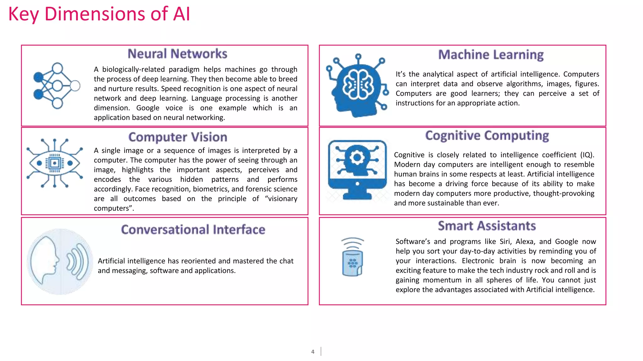4
Key Dimensions of AI
A biologically-related paradigm helps machines go through
the process of deep learning. They then become able to breed
and nurture results. Speed recognition is one aspect of neural
network and deep learning. Language processing is another
dimension. Google voice is one example which is an
application based on neural networking.
It’s the analytical aspect of artificial intelligence. Computers
can interpret data and observe algorithms, images, figures.
Computers are good learners; they can perceive a set of
instructions for an appropriate action.
A single image or a sequence of images is interpreted by a
computer. The computer has the power of seeing through an
image, highlights the important aspects, perceives and
encodes the various hidden patterns and performs
accordingly. Face recognition, biometrics, and forensic science
are all outcomes based on the principle of “visionary
computers”.
Cognitive is closely related to intelligence coefficient (IQ).
Modern day computers are intelligent enough to resemble
human brains in some respects at least. Artificial intelligence
has become a driving force because of its ability to make
modern day computers more productive, thought-provoking
and more sustainable than ever.
Artificial intelligence has reoriented and mastered the chat
and messaging, software and applications.
Software’s and programs like Siri, Alexa, and Google now
help you sort your day-to-day activities by reminding you of
your interactions. Electronic brain is now becoming an
exciting feature to make the tech industry rock and roll and is
gaining momentum in all spheres of life. You cannot just
explore the advantages associated with Artificial intelligence.
 