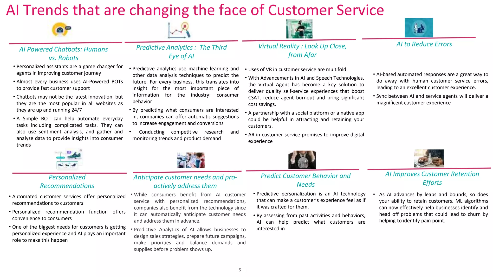 5
AI Trends that are changing the face of Customer Service
AI to Reduce Errors
• AI-based automated responses are a great way to
do away with human customer service errors,
leading to an excellent customer experience.
• Sync between AI and service agents will deliver a
magnificent customer experience
AI Powered Chatbots: Humans
vs. Robots
Predictive Analytics : The Third
Eye of AI
Virtual Reality : Look Up Close,
from Afar
• Personalized assistants are a game changer for
agents in improving customer journey
• Almost every business uses AI-Powered BOTs
to provide fast customer support
• Chatbots may not be the latest innovation, but
they are the most popular in all websites as
they are up and running 24/7
• A Simple BOT can help automate everyday
tasks including complicated tasks. They can
also use sentiment analysis, and gather and
analyze data to provide insights into consumer
trends
• Predictive analytics use machine learning and
other data analysis techniques to predict the
future. For every business, this translates into
insight for the most important piece of
information for the industry: consumer
behavior
• By predicting what consumers are interested
in, companies can offer automatic suggestions
to increase engagement and conversions
• Conducting competitive research and
monitoring trends and product demand
• Uses of VR in customer service are multifold.
• With Advancements in AI and Speech Technologies,
the Virtual Agent has become a key solution to
deliver quality self-service experiences that boost
CSAT, reduce agent burnout and bring significant
cost savings.
• A partnership with a social platform or a native app
could be helpful in attracting and retaining your
customers.
• AR in customer service promises to improve digital
experience
Anticipate customer needs and pro-
actively address them
Personalized
Recommendations
• Automated customer services offer personalized
recommendations to customers
• Personalized recommendation function offers
convenience to consumers
• One of the biggest needs for customers is getting
personalized experience and AI plays an important
role to make this happen
• While consumers benefit from AI customer
service with personalized recommendations,
companies also benefit from the technology since
it can automatically anticipate customer needs
and address them in advance.
• Predictive Analytics of AI allows businesses to
design sales strategies, prepare future campaigns,
make priorities and balance demands and
supplies before problem shows up.
Predict Customer Behavior and
Needs
AI Improves Customer Retention
Efforts
• Predictive personalization is an AI technology
that can make a customer’s experience feel as if
it was crafted for them.
• By assessing from past activities and behaviors,
AI can help predict what customers are
interested in
• As AI advances by leaps and bounds, so does
your ability to retain customers. ML algorithms
can now effectively help businesses identify and
head off problems that could lead to churn by
helping to identify pain point.
 