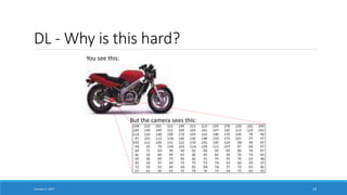 DL - Why is this hard?
You see this:
But the camera sees this:
January 5, 2017 19
 