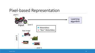 Pixel-based Representation
Input
Raw image
Motorbikes
“Non”-Motorbikes
Learning
algorithm
pixel 1
pixel2
pixel 1
pixel 2
January 5, 2017 20
 
