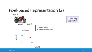 Pixel-based Representation (2)
Input
Motorbikes
“Non”-Motorbikes
Learning
algorithm
pixel 1
pixel2
pixel 1
pixel 2
Raw image
January 5, 2017 21
 