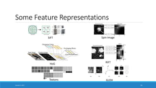 Some Feature Representations
SIFT Spin image
HoG
RIFT
Textons GLOH
January 5, 2017 24
 