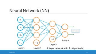 Neural Network (NN)
x1
x2
x3
+1 +1
Layer 1 Layer 2
Layer 4+1
Layer 3
4 layer network with 2 output units:
January 5, 2017 31
 