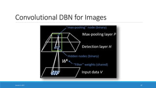 Convolutional DBN for Images
January 5, 2017 37
 
