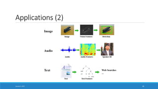 Applications (2)
January 5, 2017 40
 