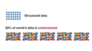 Structured data
80% of world’s data is unstructured
 
