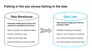 Fishing in the sea versus fishing in the lake
Data Warehouse Data Lake
Business Intellingence helps find
answers to questions you know.
Data Science helps you find the
question itself.
Any kind of data & schema-on-readStructured data & schema-on-write
Parallel processing on big dataSQL-ish queries on database tables
Extract, Transform, Load Extract, Load, Transform-on-the-fly
Low cost on commodity hardwareExpensive for large data
 