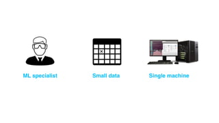 Single machineML specialist Small data
 