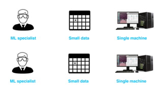 Single machineML specialist Small data
Single machineML specialist Small data
 