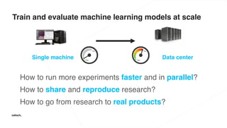 Train and evaluate machine learning models at scale
Single machine Data center
How to run more experiments faster and in parallel?
How to share and reproduce research?
How to go from research to real products?
 