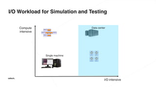 I/O Workload for Simulation and Testing
I/O intensive
Compute
intensive
Single machine
Data center
 