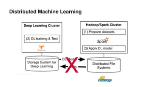 Distributed Machine Learning
X
 