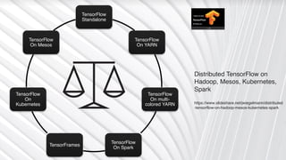 11/24/17 28
TensorFlow
Standalone
TensorFlow
On YARN
TensorFlow
On multi-
colored YARN
TensorFlow
On Spark
TensorFrames
TensorFlow
On
Kubernetes
TensorFlow
On Mesos
Distributed TensorFlow on
Hadoop, Mesos, Kubernetes,
Spark
https://www.slideshare.net/jwiegelmann/distributed
-tensorflow-on-hadoop-mesos-kubernetes-spark
 