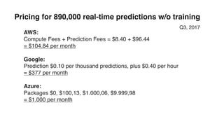 Pricing for 890,000 real-time predictions w/o training
AWS:
Compute Fees + Prediction Fees = $8.40 + $96.44
= $104.84 per month
Google:
Prediction $0.10 per thousand predictions, plus $0.40 per hour
= $377 per month
Azure:
Packages $0, $100,13, $1.000,06, $9.999,98
= $1.000 per month
Q3, 2017
 