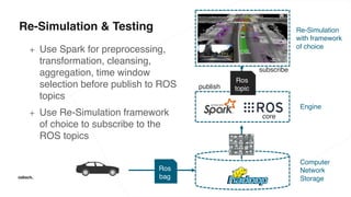 Re-Simulation & Testing
+ Use Spark for preprocessing,
transformation, cleansing,
aggregation, time window
selection before publish to ROS
topics
+ Use Re-Simulation framework
of choice to subscribe to the
ROS topics
Engine
Re-Simulation
with framework
of choice
Computer
Network
Storage
Ros
bag
Ros
topic
core
subscribe
publish
 