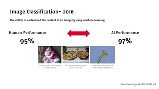 Image Classification- 2016
Human Performance AI Performance
https://arxiv.org/pdf/1602.07261.pdf
95% 97%
The ability to understand the content of an image by using machine learning
 