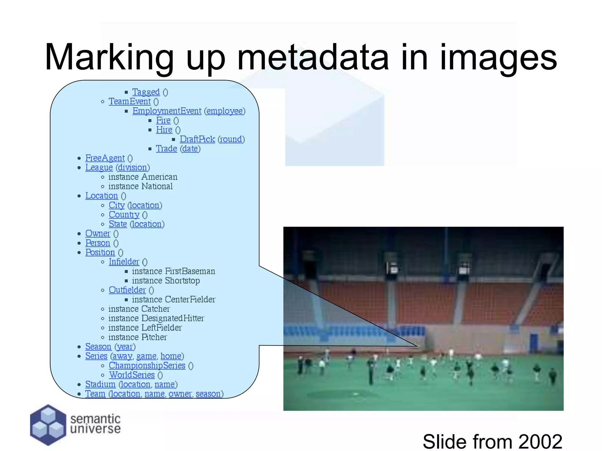 Marking up metadata in images
Slide from 2002
 