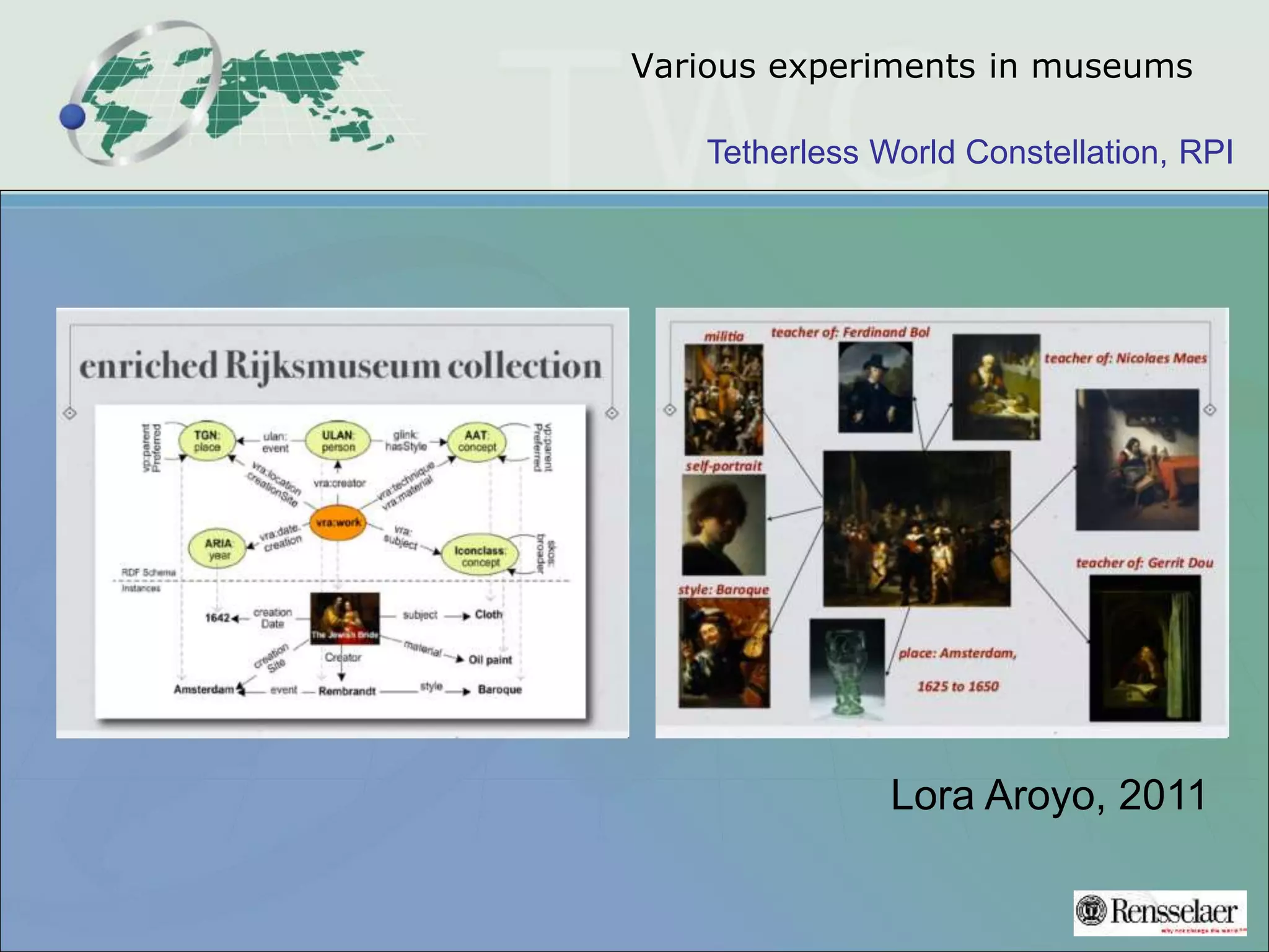 Tetherless World Constellation, RPI
Various experiments in museums
Lora Aroyo, 2011
 